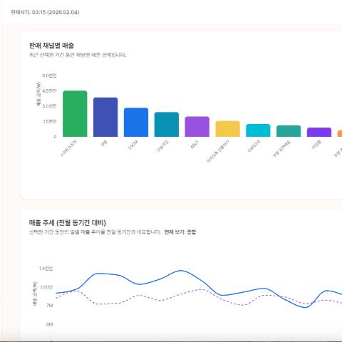 재고 · 판매 · 광고 통합 대시보드 화면